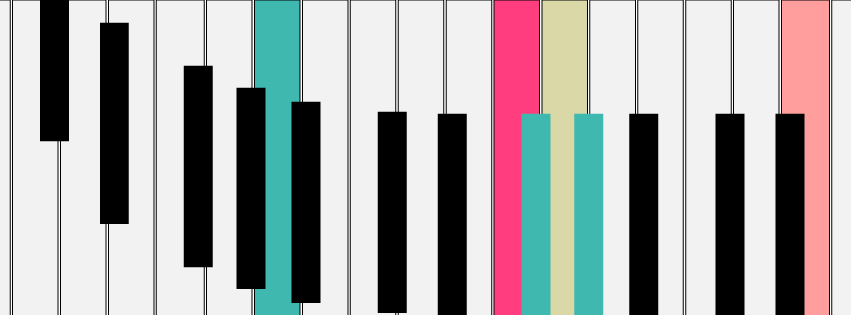 Colorful Piano Roll Photo